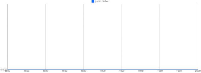 Google Ngram Viewer: Justin Bieber