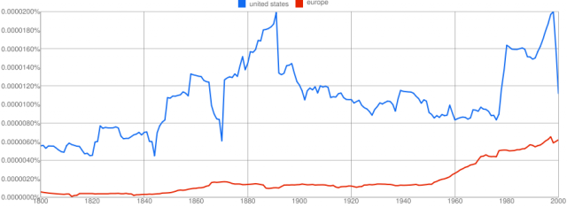 Google Ngram Viewer: United States vs. Europe
